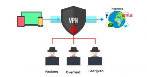 Welke VPN moet je kiezen?